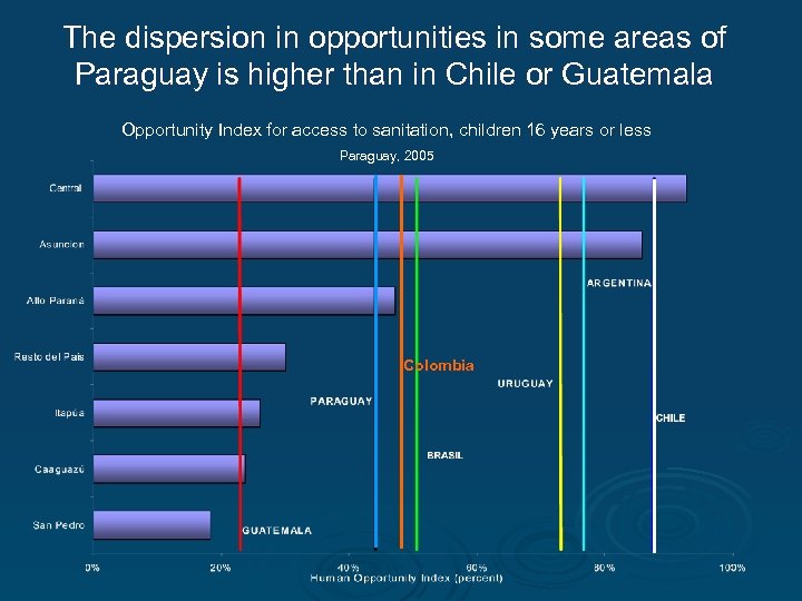 The dispersion in opportunities in some areas of Paraguay is higher than in Chile