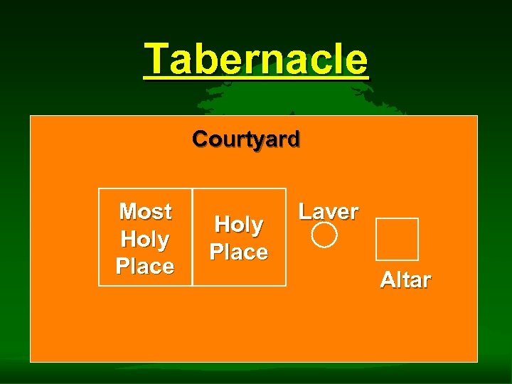 Tabernacle Courtyard Most Holy Place Laver Altar 