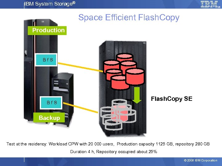 IBM System Storage® Space Efficient Flash. Copy Production B f S Flash. Copy SE