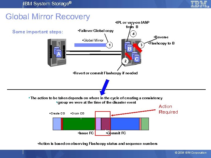 IBM System Storage® Global Mirror Recovery Some important steps: • Failover Global copy •