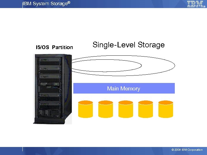 IBM System Storage® I 5/OS Partition Single-Level Storage Main Memory © 2008 IBM Corporation