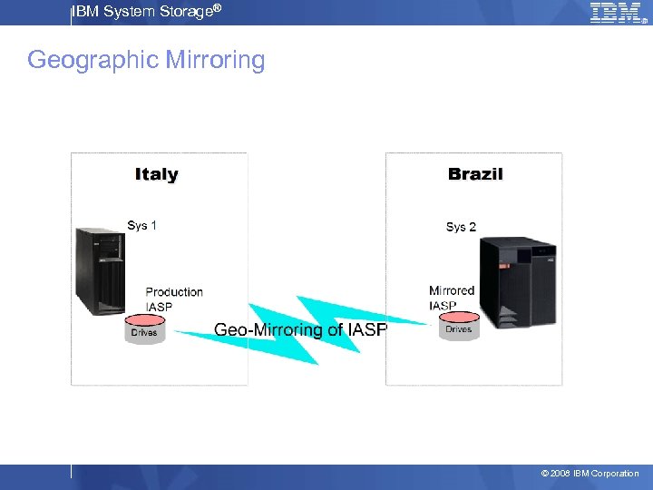 IBM System Storage® Geographic Mirroring © 2008 IBM Corporation 