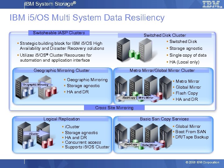 IBM System Storage® IBM i 5/OS Multi System Data Resiliency Switcheable IASP Clusters Switched