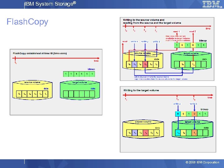 IBM System Storage® Flash. Copy © 2008 IBM Corporation 