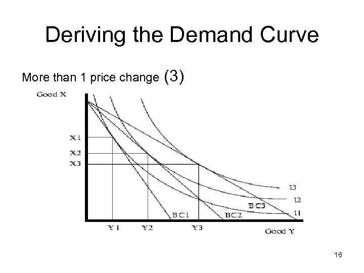 Deriving the Demand Curve More than 1 price change (3) 16 