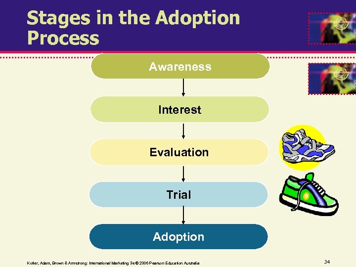 Stages in the Adoption Process Awareness Interest Evaluation Trial Adoption Kotler, Adam, Brown &