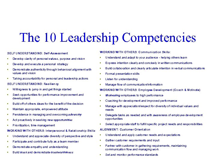 The 10 Leadership Competencies SELF UNDERSTANDING: Self-Assessment WORKING WITH OTHERS: Communication Skills: • Develop