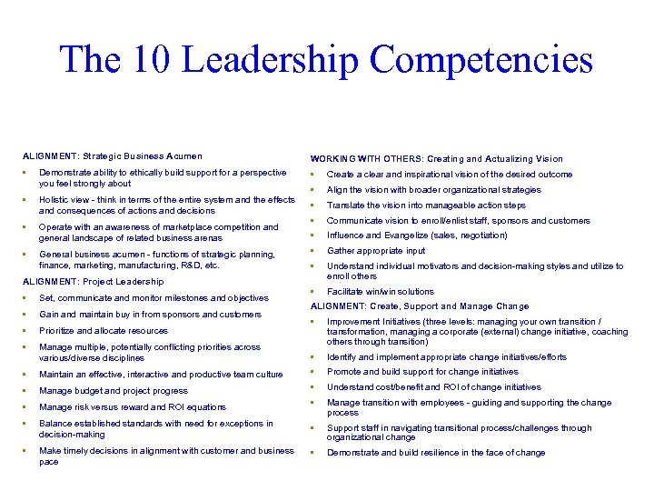 The 10 Leadership Competencies ALIGNMENT: Strategic Business Acumen WORKING WITH OTHERS: Creating and Actualizing