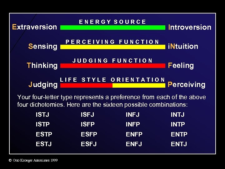 Extraversion Sensing Thinking Judging E N E R G Y S O U R
