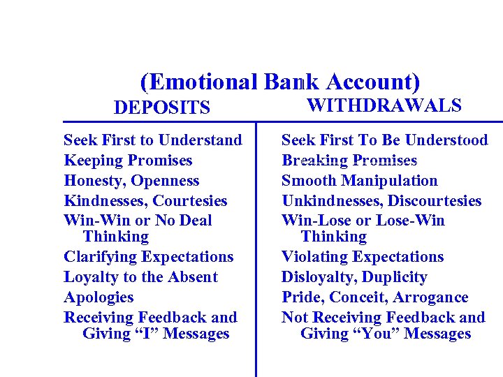 (Emotional Bank Account) DEPOSITS Seek First to Understand Keeping Promises Honesty, Openness Kindnesses, Courtesies