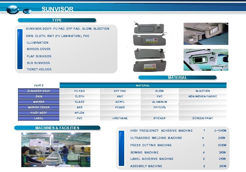 SUNVISOR TYPE SUNVISOR BODY: PU PAD, EPP PAD, BLOW, INJECTION SKIN: CLOTH, KNIT (PU