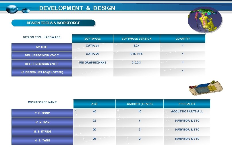 DEVELOPMENT & DESIGN TOOLS & WORKFORCE DESIGN TOOL HARDWARE SOFTWARE VERSION QUANTITY RS 6000