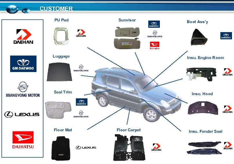 CUSTOMER PU Pad Sunvisor Luggage Insu. Engine Room Seal Trim Floor Mat Boot Ass’y