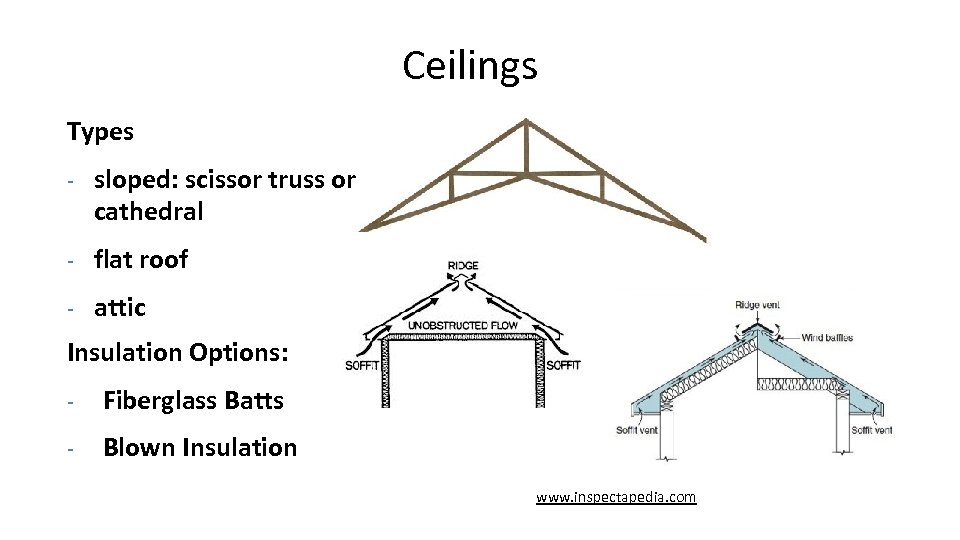 Ceilings Types - sloped: scissor truss or cathedral - flat roof - attic Insulation