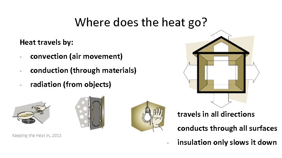 Where does the heat go? Heat travels by: - convection (air movement) - conduction