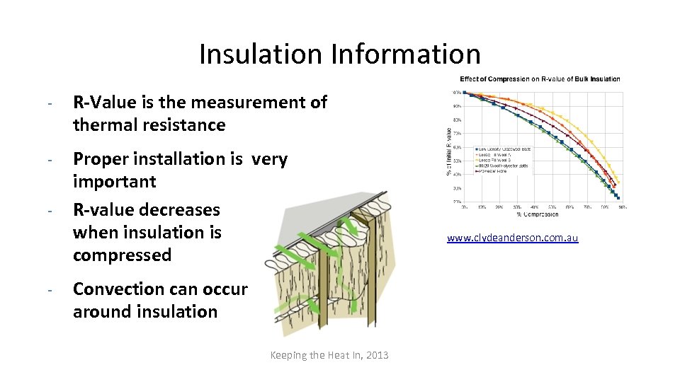 Insulation Information - R-Value is the measurement of thermal resistance - Proper installation is