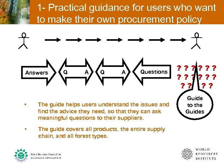 1 - Practical guidance for users who want to make their own procurement policy