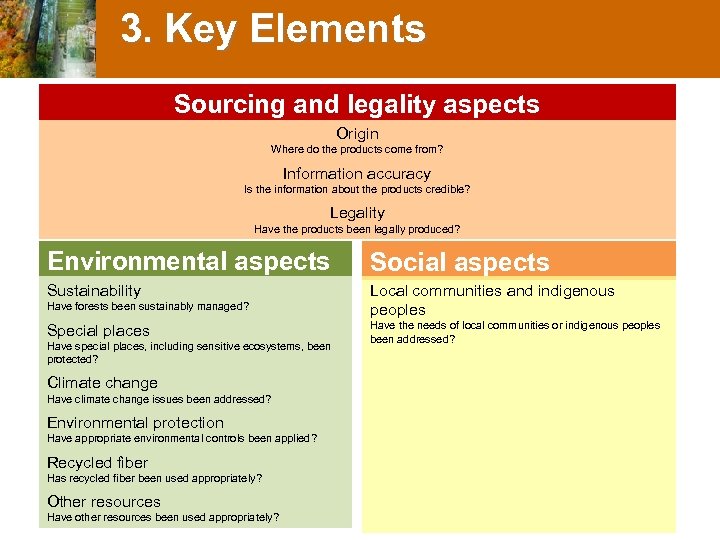 3. Key Elements Sourcing and legality aspects Origin Where do the products come from?