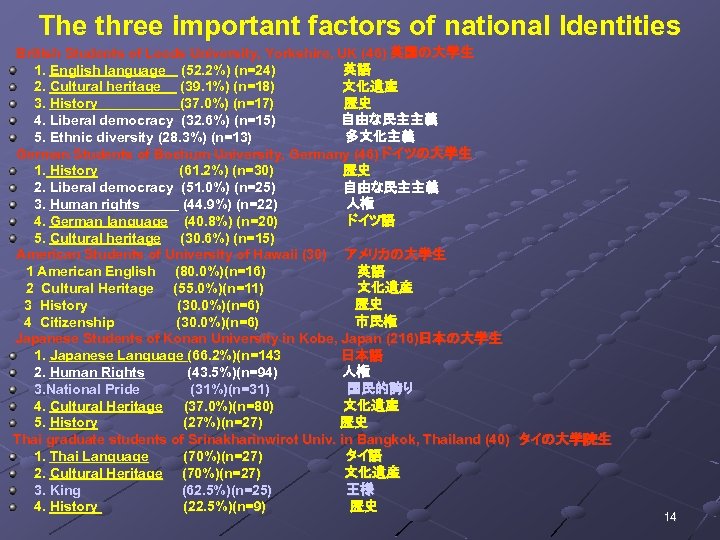 The three important factors of national Identities 　British Students of Leeds University, Yorkshire, UK