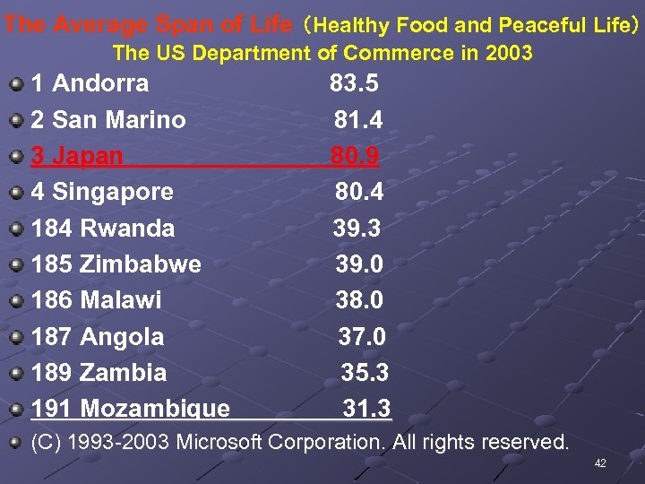 The Average Span of Life （Healthy Food and Peaceful Life）　 The US Department of