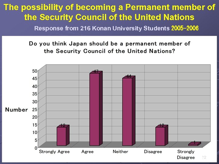 The possibility of becoming a Permanent member of the Security Council of the United