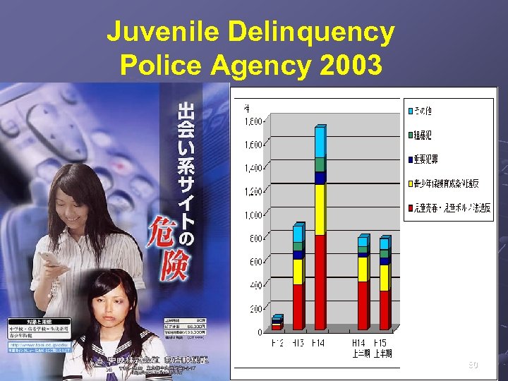 Juvenile Delinquency Police Agency 2003 80 