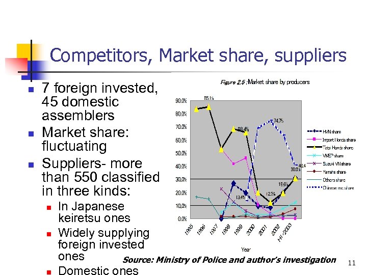 Competitors, Market share, suppliers n n n 7 foreign invested, 45 domestic assemblers Market