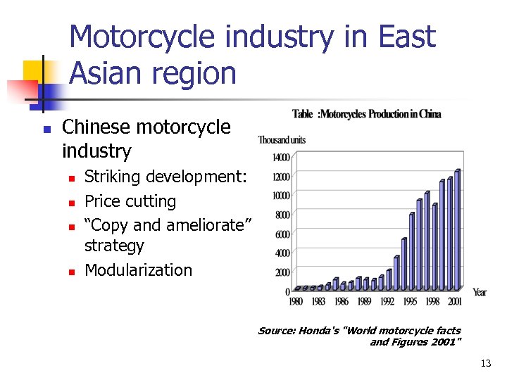 Motorcycle industry in East Asian region n Chinese motorcycle industry n n Striking development:
