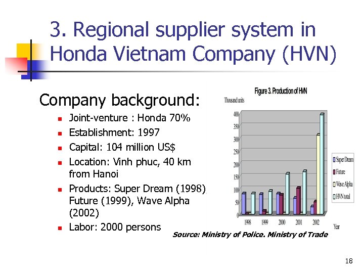 3. Regional supplier system in Honda Vietnam Company (HVN) Company background: n n n