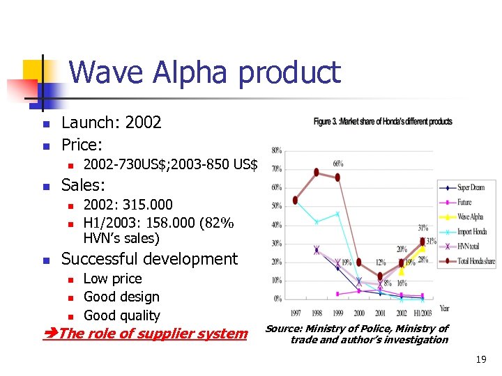 Wave Alpha product n n Launch: 2002 Price: n n Sales: n n n