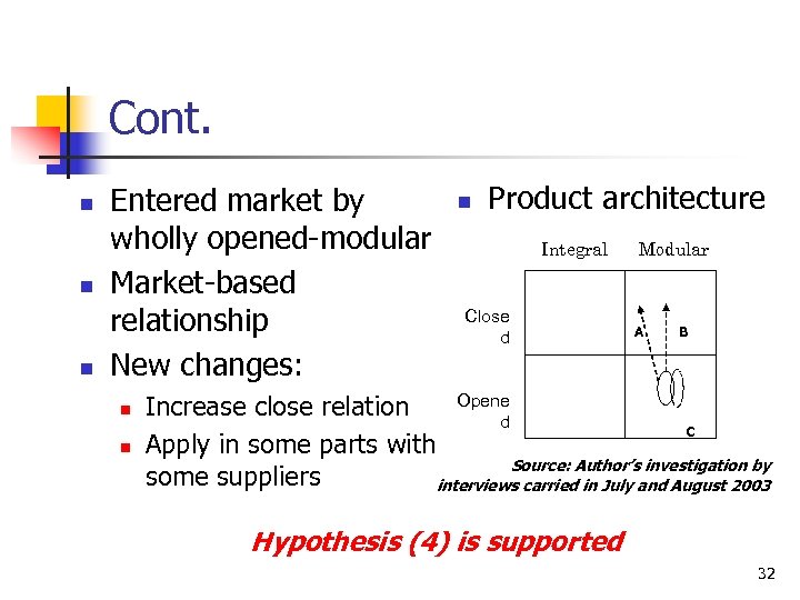 Cont. n n n Entered market by wholly opened-modular Market-based relationship New changes: n