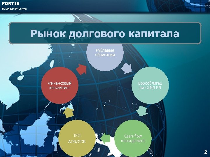 Мировой рынок история. Структура долгового рынка. Долговой рынок. К рынку долгового капитала относятся:. Инфраструктура финансового рынка.