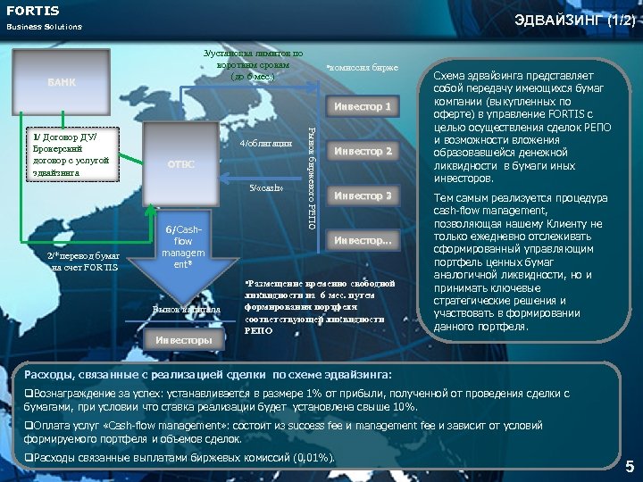 FORTIS ЭДВАЙЗИНГ (1/2) Business Solutions 3/установка лимитов по коротким срокам (до 6 мес. )