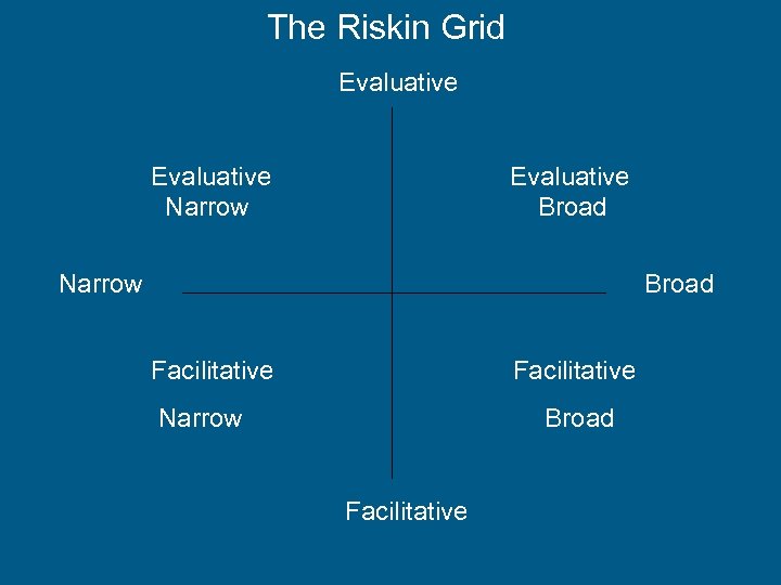 The Riskin Grid Evaluative Evaluative Narrow Broad Narrow Broad Facilitative Facilitative Narrow Broad Facilitative