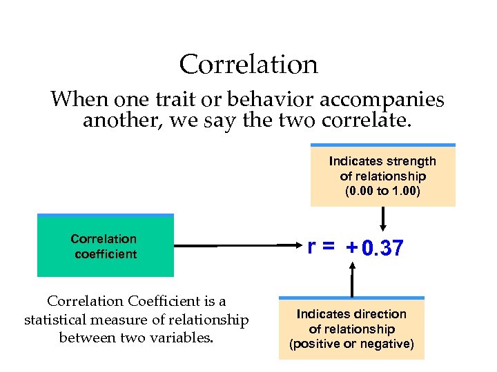 Correlation When one trait or behavior accompanies another, we say the two correlate. Indicates