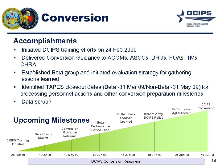 Conversion Accomplishments § § Initiated DCIPS training efforts on 24 Feb 2009 Delivered Conversion