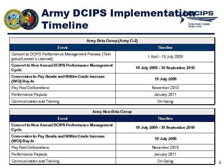 dcips joint duty assignment