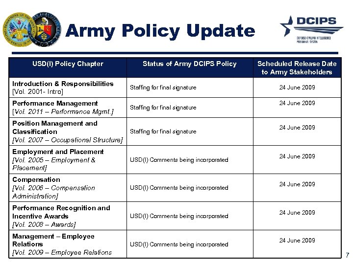 dcips joint duty assignment