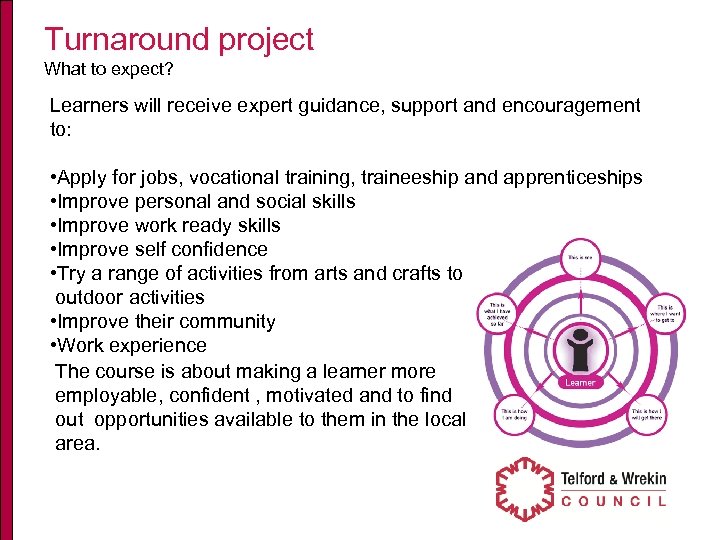 Turnaround project What to expect? Learners will receive expert guidance, support and encouragement to: