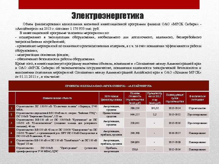 Электроэнергетика Объем финансирования капитальных вложений инвестиционной программы филиала ОАО «МРСК Сибири» - «Алтайэнерго» на