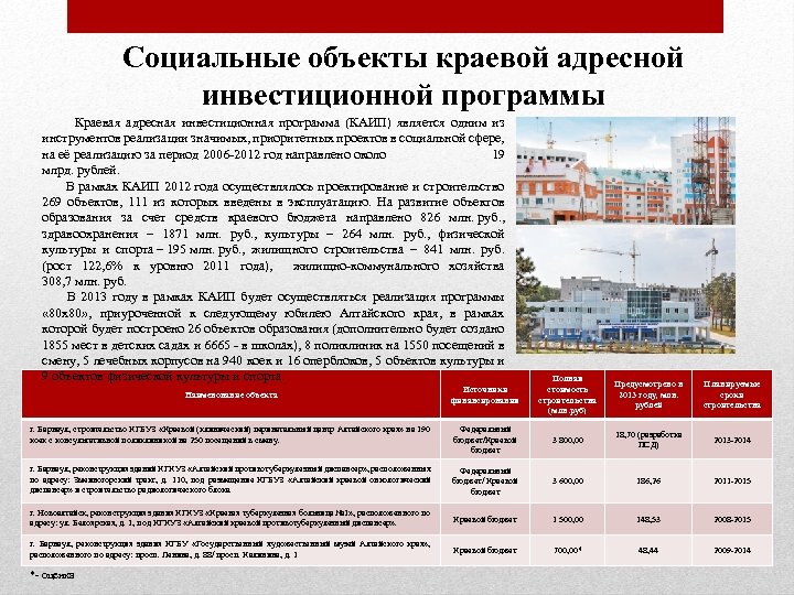 Программа строительства объектов социальной инфраструктуры. Адресная инвестиционная программа. Строительство объектов социальной сферы. Адресная инвестиционная программа Алтайского края. Краевая адресная инвестиционная программа это.