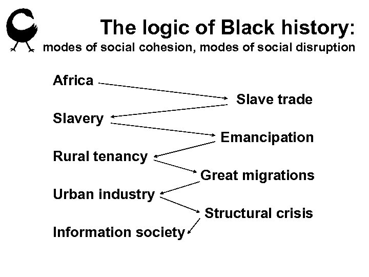 The logic of Black history: modes of social cohesion, modes of social disruption Africa