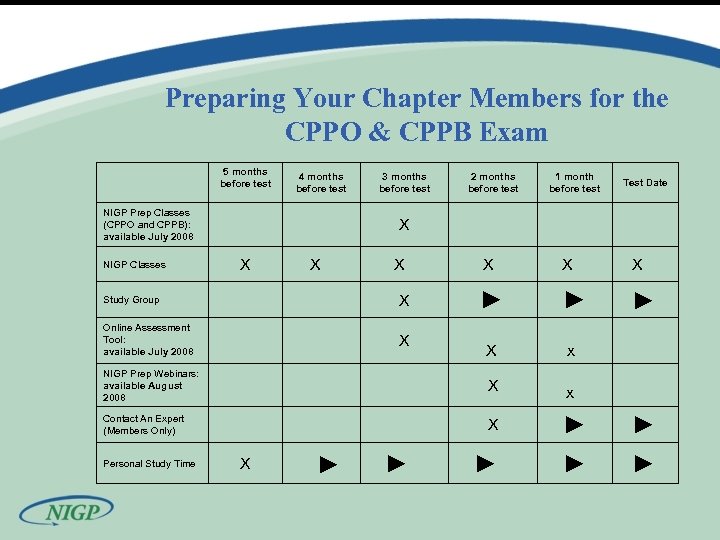Preparing Your Chapter Members for the CPPO & CPPB Exam 5 months before test