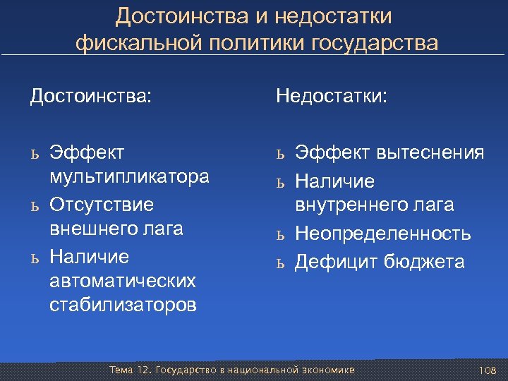 Достоинства и недостатки фискальной политики государства Достоинства: Недостатки: ь Эффект мультипликатора ь Отсутствие внешнего