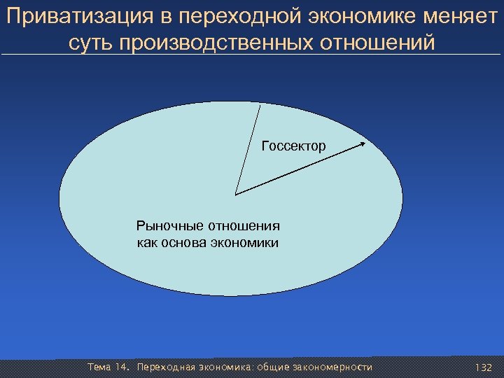 Приватизация в переходной экономике меняет суть производственных отношений Госсектор Рыночные отношения как основа экономики