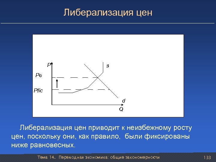Либерализация цен P s Pe Рfic d Q Либерализация цен приводит к неизбежному росту
