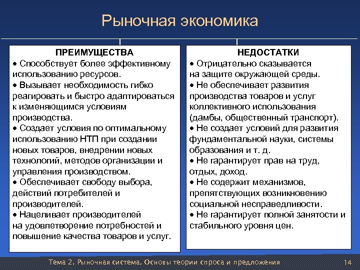 Рыночная экономика ПРЕИМУЩЕСТВА НЕДОСТАТКИ · Способствует более эффективному · Отрицательно сказывается использованию ресурсов. на