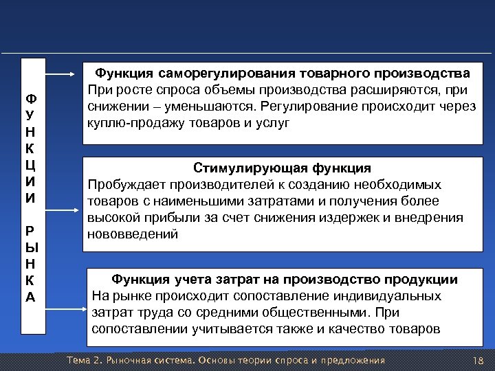 Ф У Н К Ц И И Р Ы Н К А Функция саморегулирования