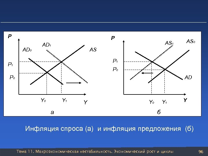 P P AD 0 AD 1 AS 0 AS P 1 P 0 AD
