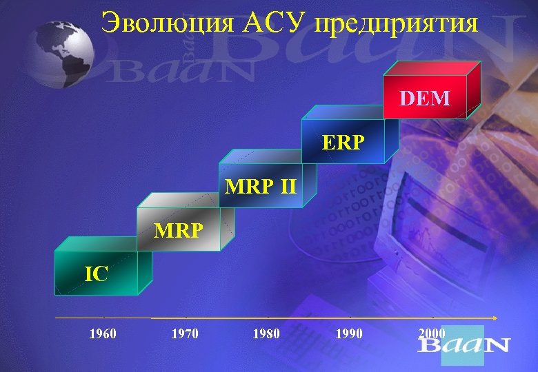 Автоматизированная система управления предприятием презентация